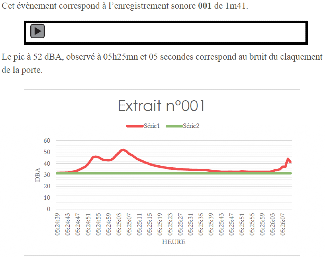 Constat de bruit